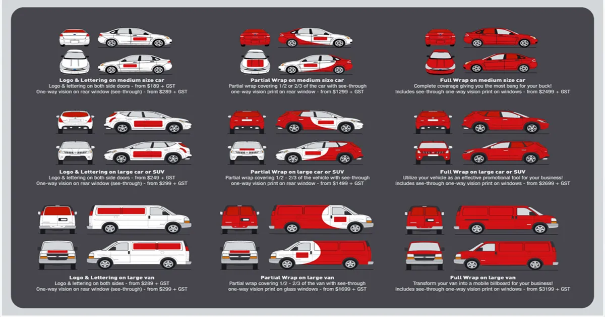 The Price of Personalization: The Role of Design Complexity in Car Wrap Costs