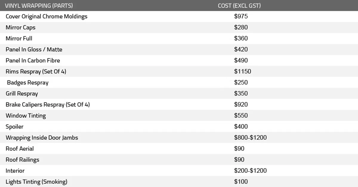 how much does a car wrap cost australia